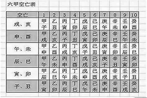 時柱空亡化解|八字命局中的“空亡”對人一生的影響